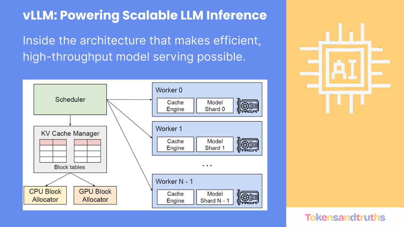 Getting Started with vLLM: Scalable LLM Inference Made Easy