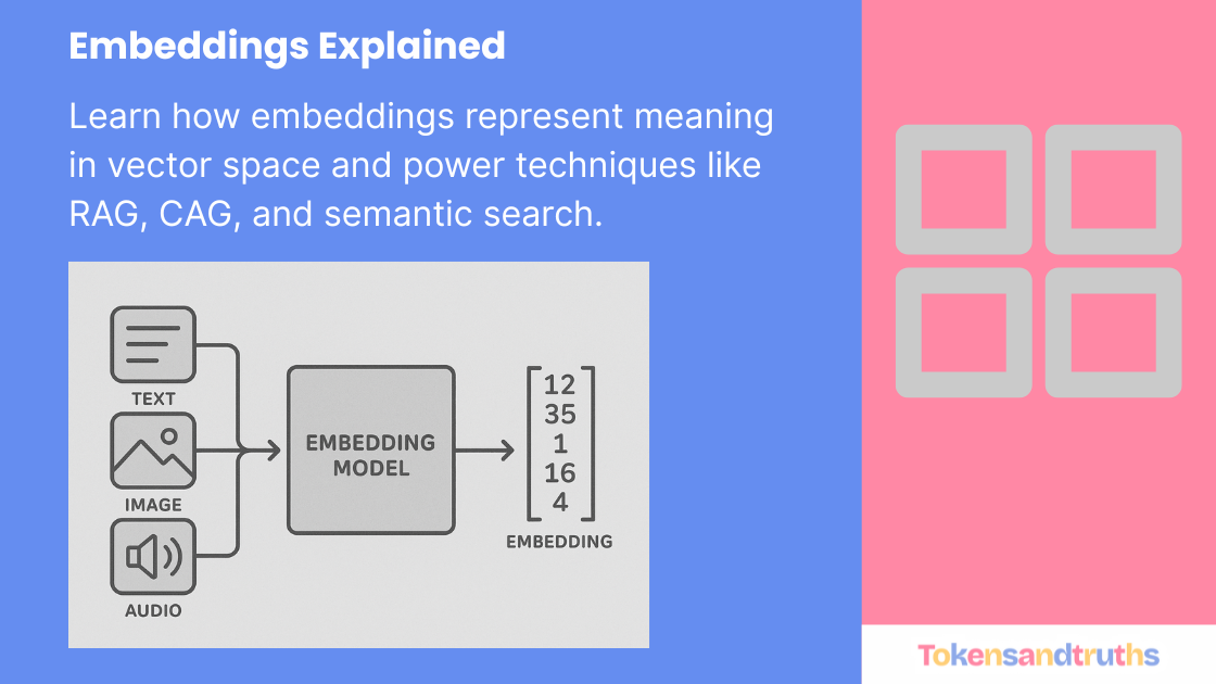 Understanding Embeddings: The Hidden Layer Behind Language Models