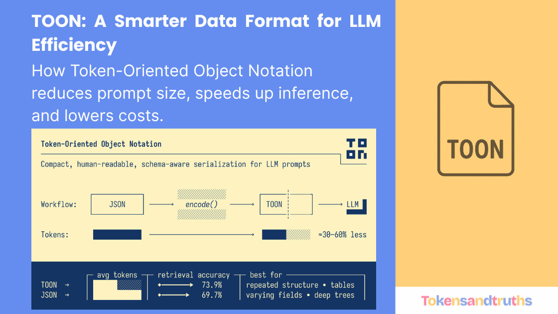TOON: A Data Format Designed for Efficient LLM Communication