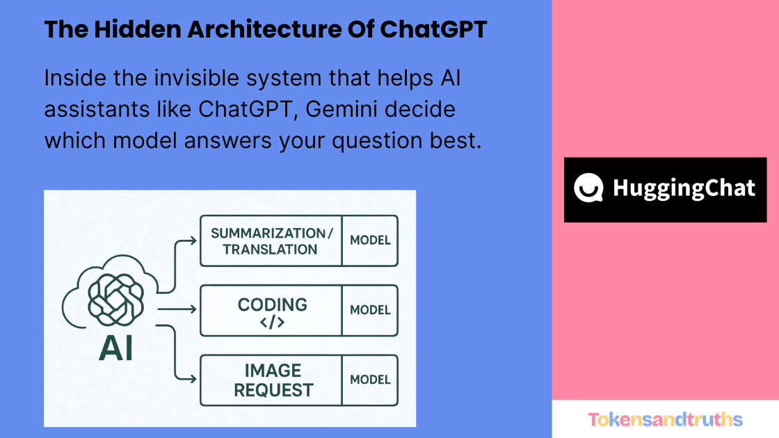 How AI Assistants Like ChatGPT Route Queries to the Right Models
