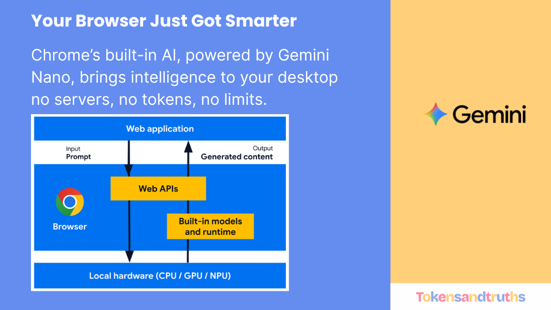 The Web Is Getting Smarter with Built-in AI
