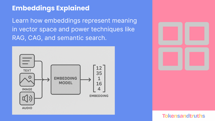 Understanding Embeddings: The Hidden Layer Behind Language Models