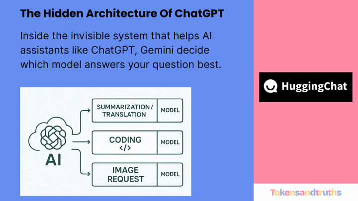 How AI Assistants Like ChatGPT Route Queries to the Right Models